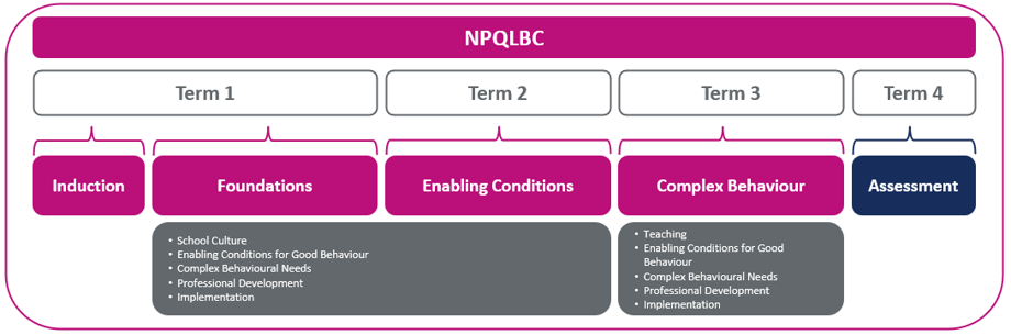 NPQLBC sequence
